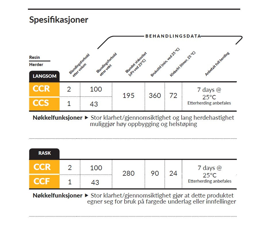 Glasklares Gießharz – CCR Epoxy Entropy SuperSap