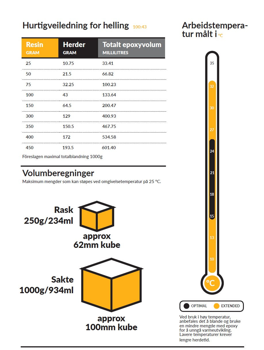 Glasklares Gießharz – CCR Epoxy Entropy SuperSap